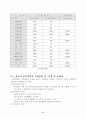 인력경비와 기계경비 11페이지
