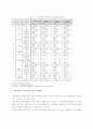 청소년 소비자의 용돈관리행동에 관한 연구 11페이지