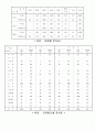 이혼분석표 4페이지