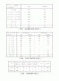 이혼분석표 6페이지