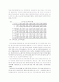 한국 보육정책의 유형 분석에 관한 연구 12페이지