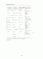 보육시설 인증제 도입에 따른 평가항목 개발 연구의 성과와 과제 10페이지