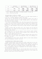 의약분업정책에 대한 과정평가 6페이지
