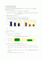 의약분업정책에 대한 과정평가 4페이지
