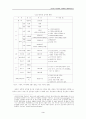 남북한 군비통제적 측면에서의 평화체제구축 : 남북문제 3페이지