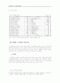 러시아 연해주 고려인의 민족정체성 조사연구 8페이지