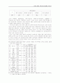 러시아 연해주 고려인의 민족정체성 조사연구 15페이지