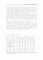 러시아 연해주 고려인의 민족정체성 조사연구 19페이지