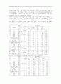 러시아 연해주 고려인의 민족정체성 조사연구 22페이지