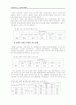 러시아 연해주 고려인의 민족정체성 조사연구 24페이지