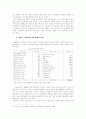 러시아 연해주 고려인 민족교육의 실태와 지원방향 4페이지