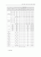 러시아 연해주 고려인 민족교육의 실태와 지원방향 9페이지