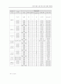 러시아 연해주 고려인 민족교육의 실태와 지원방향 11페이지
