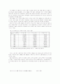 한러간 경제협력 교류과제와 전망 : 러시아 10페이지