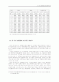 한러간 경제협력 교류과제와 전망 : 러시아 11페이지