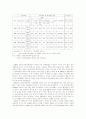 남북정상회담 이후 남북경협의 추진실태와 평가 : 남북문제 4페이지