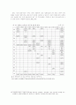 경의선 개통에 대비한 남북한 물류협력방안에 대한 연구 : 남북경협 14페이지