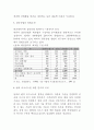 21세기 첨단산업 육성방안-대전광역시를 중심으로- 5페이지
