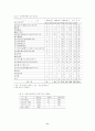 문헌정보연구의 이론 활용성 분석 11페이지