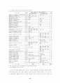 문헌정보연구의 이론 활용성 분석 15페이지