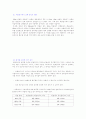 육상 단거리와 100m110m허들 27페이지