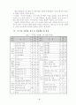 주  5일 수업제운영 6페이지