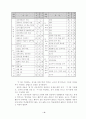 주  5일 수업제운영 7페이지