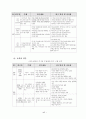 주  5일 수업제운영 18페이지
