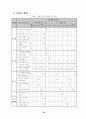 주  5일 수업제운영 23페이지