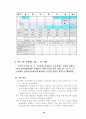 주  5일 수업제운영 26페이지