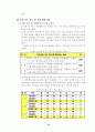 주  5일 수업제운영 28페이지