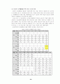 주  5일 수업제운영 30페이지