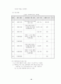 주  5일 수업제운영 33페이지