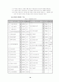 주  5일 수업제운영 35페이지