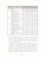 주  5일 수업제운영 44페이지