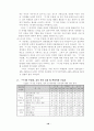 주  5일 수업제운영 45페이지