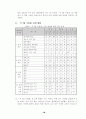 주  5일 수업제운영 47페이지