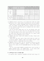 주  5일 수업제운영 49페이지