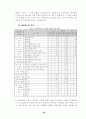 주  5일 수업제운영 50페이지