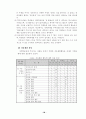 주  5일 수업제운영 51페이지
