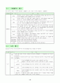 HTML 기본문법 16페이지