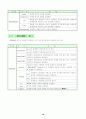 HTML 기본문법 18페이지