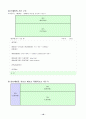 HTML 기본문법 19페이지