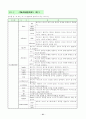 HTML 기본문법 21페이지