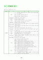 HTML 기본문법 24페이지