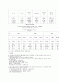 의류산업 경쟁력 강화대책방안 - 96년도 2페이지