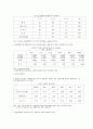의류산업 경쟁력 강화대책방안 - 96년도 9페이지