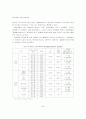 카지노 고객의 유형과 국적에 따른 호텔 선택행동에 관한 연구 : 호텔산업 12페이지