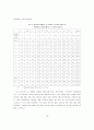 호텔기업의 성공요인과 가치창출요소에 관한 연구 -특1급호텔 객실부문을.. 12페이지