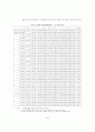 호텔기업의 성공요인과 가치창출요소에 관한 연구 -특1급호텔 객실부문을.. 17페이지